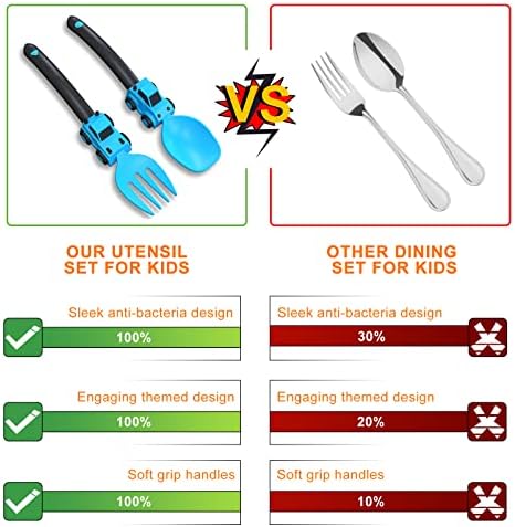 Sturdy Car Theme Toddler Forks and Spoons