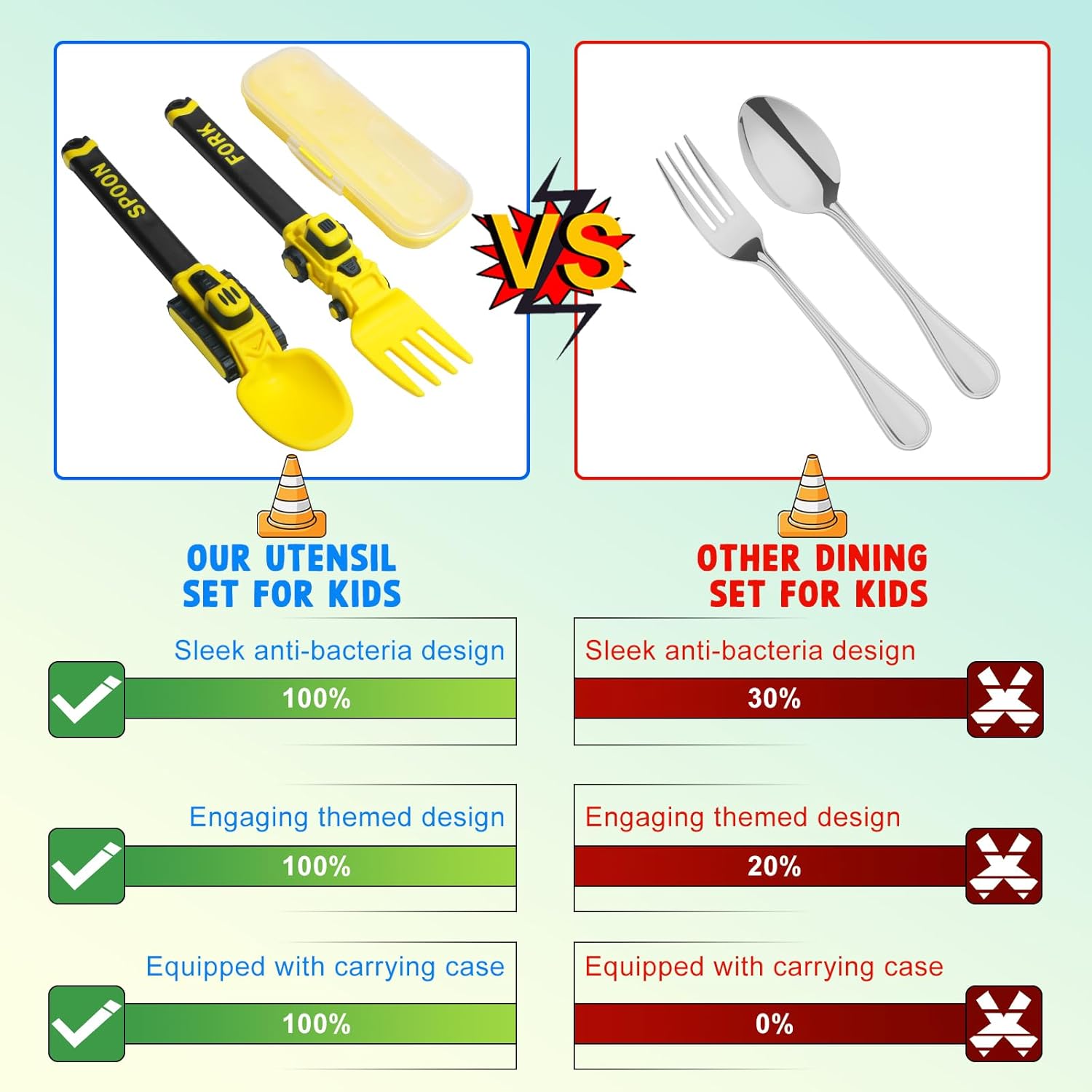 Spotlight on Fun Deinyi Construction Toddler Utensils