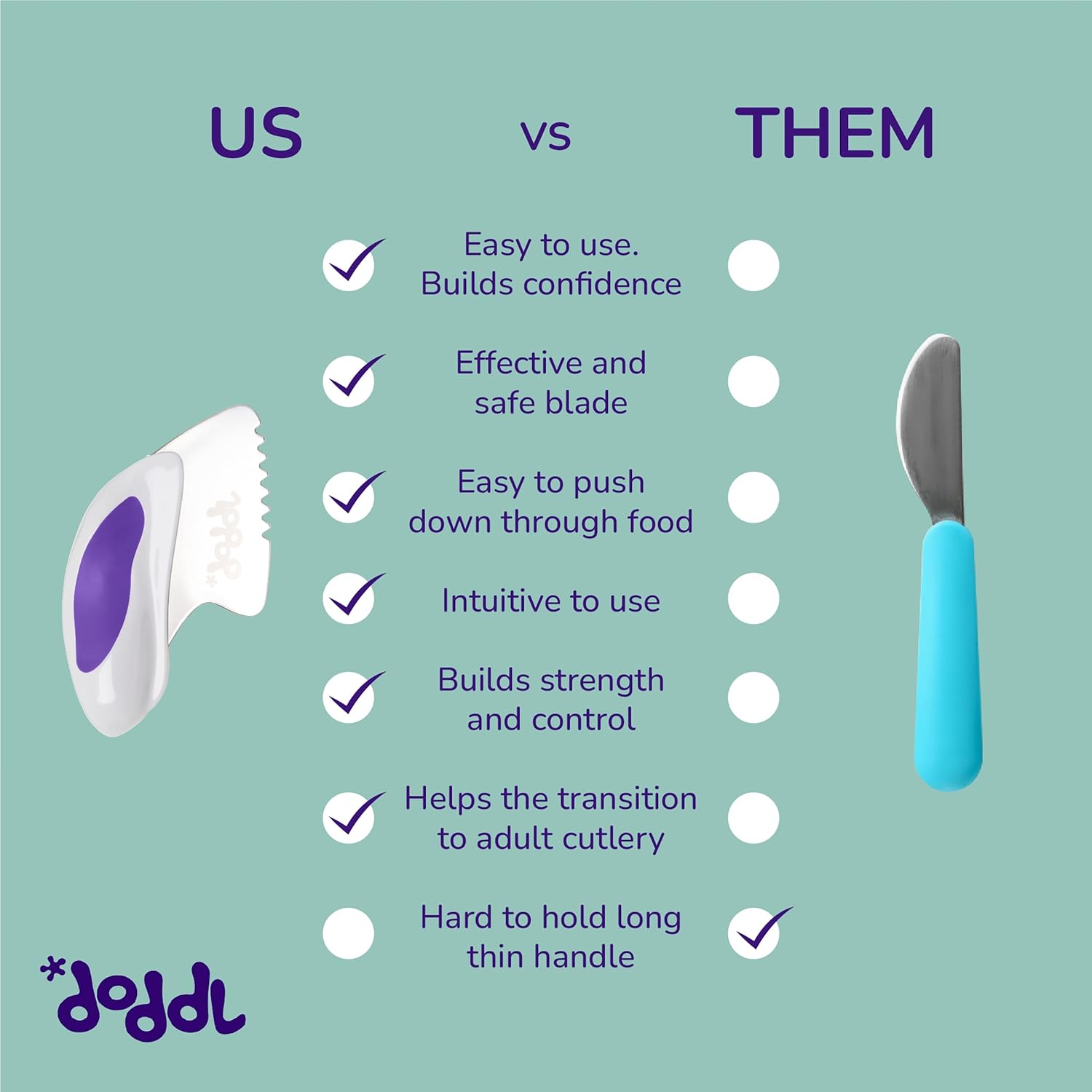 Engaging Baby Surrounds - Doddl Toddler Utensils Set