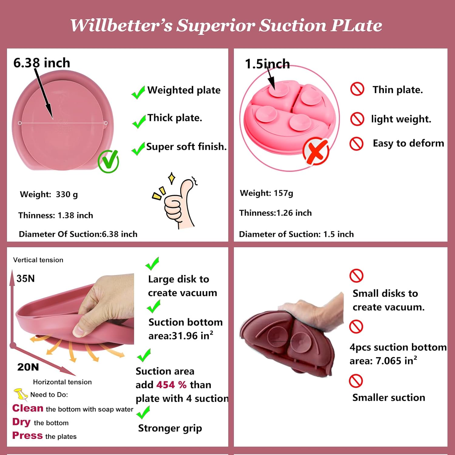 Perfect for Baby Feeding