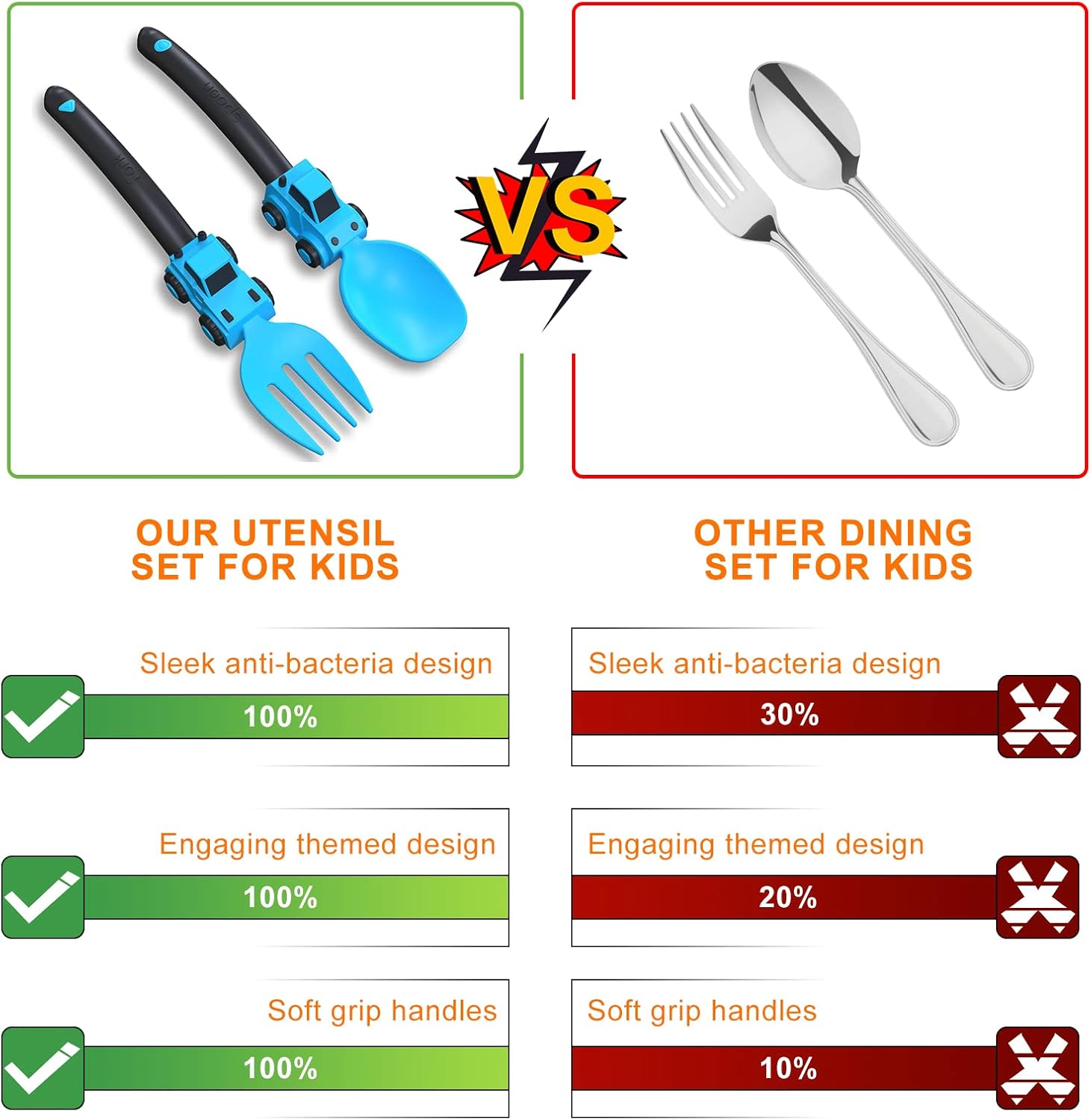 Sturdy Car Theme Toddler Forks and Spoons