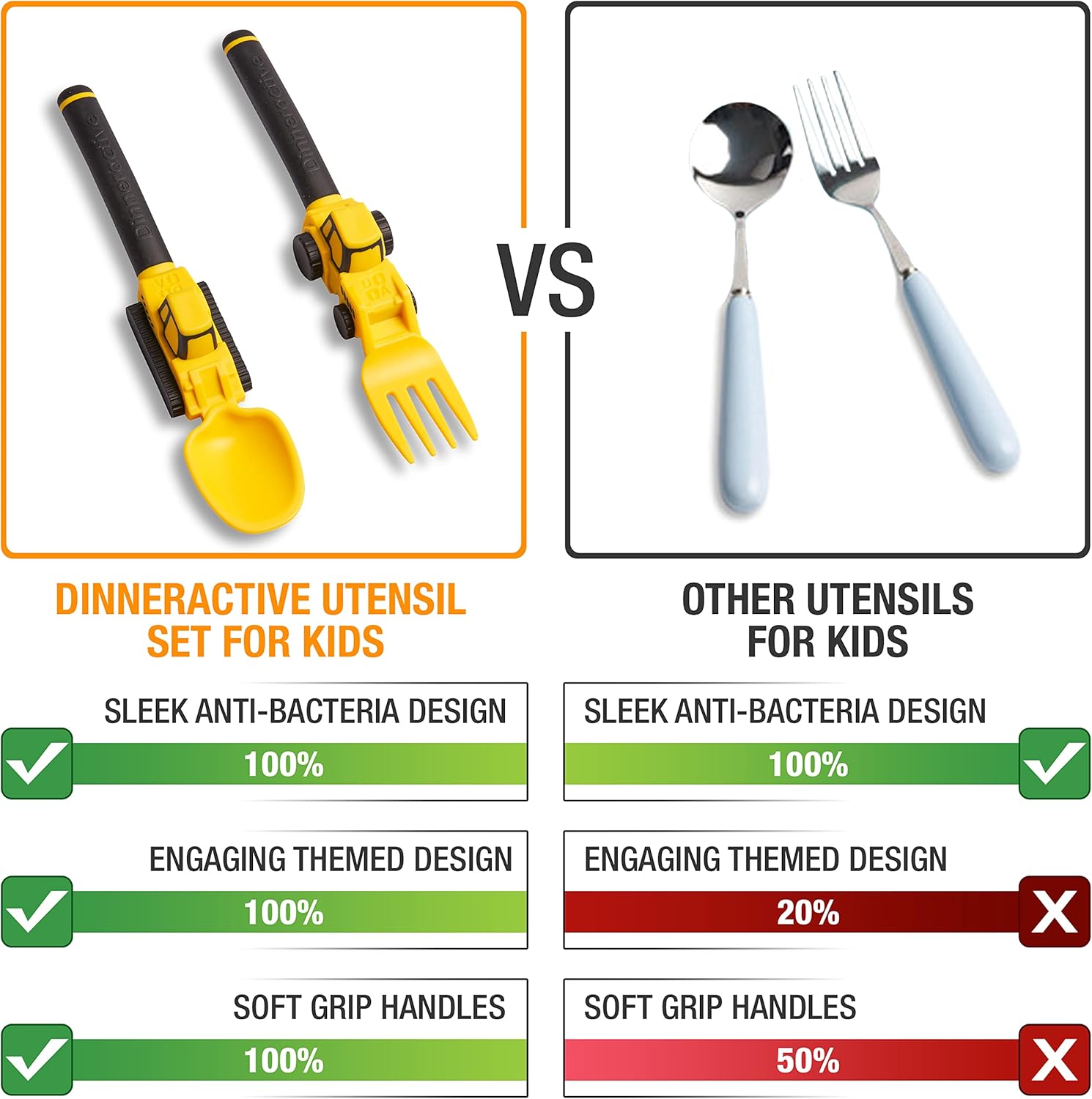 Construction Fun Toddler Utensil Set Loader Tractor