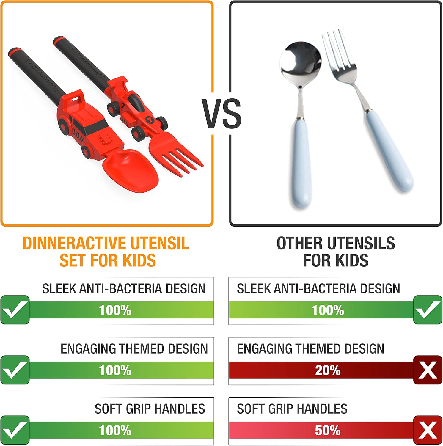 Dinneractive Red Race Car Themes Utensil Set for Kids