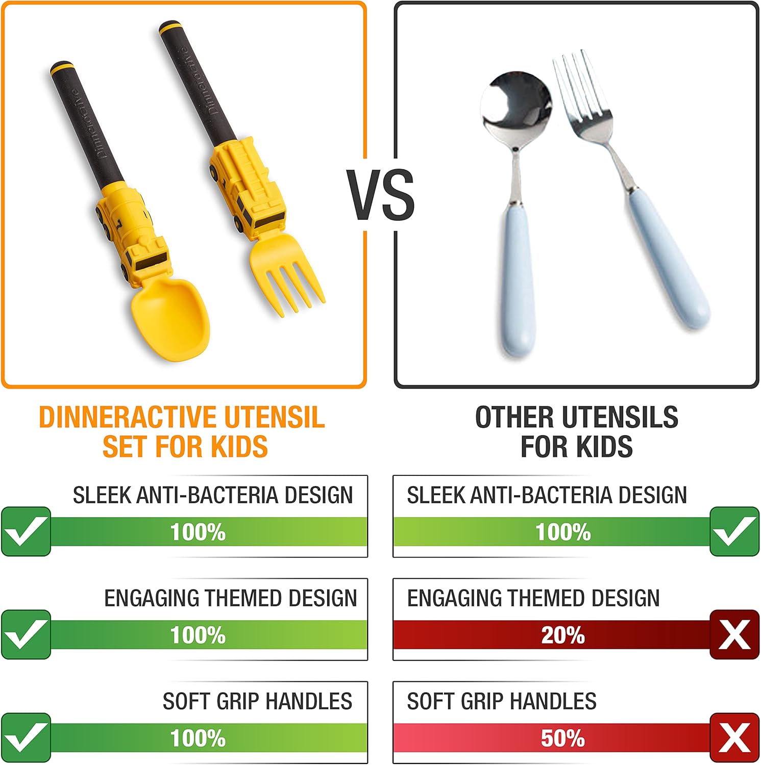 Dinneractive Kids Firefighter Fork Spoon Set Baking up Excitement for Meals