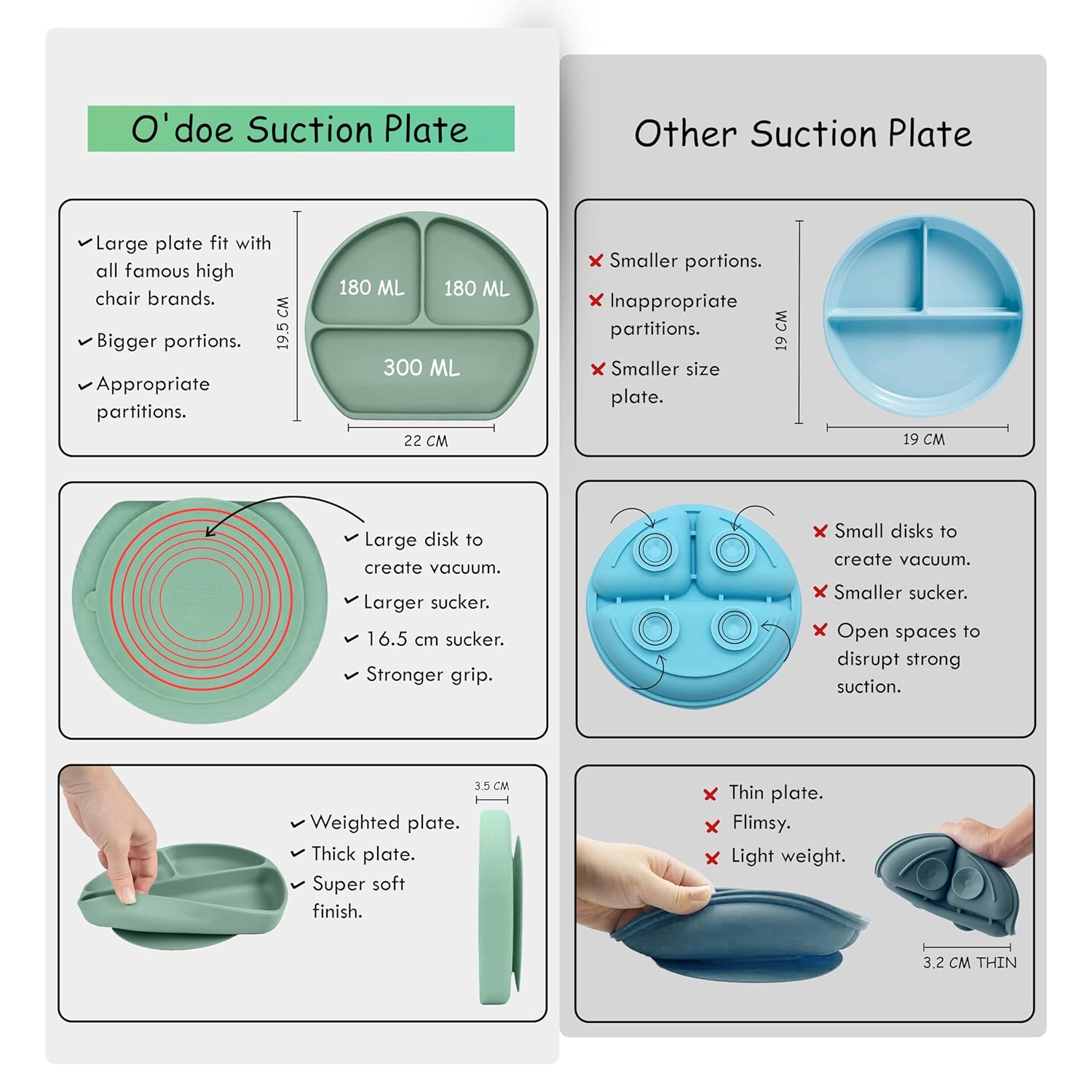 Odoe 11-Piece BPA-Free Silicone Baby Feeding Set